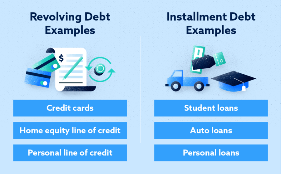 choosing-a-professional-student-line-of-credit-from-the-big-5-banks