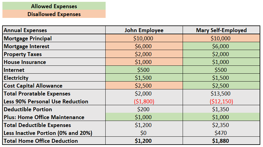 business expenses for taxes
