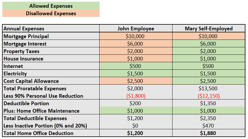 flight-attendant-tax-deductions