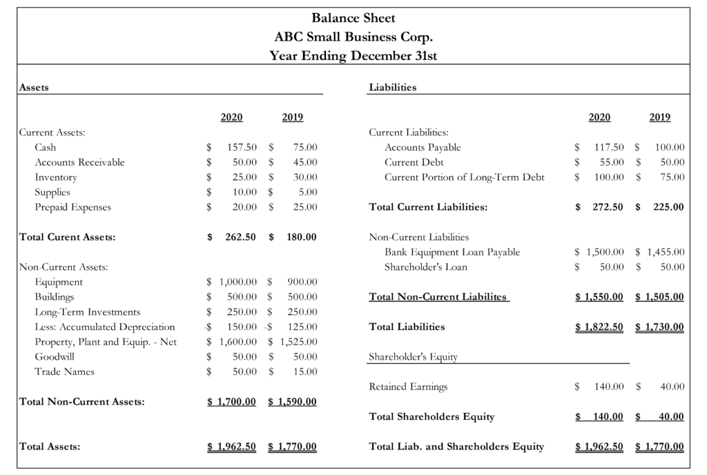 financial statements the ultimate guide graphene group accounting business sheet example